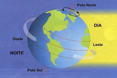 MOVIMENTO DE ROTAÃ‡ÃƒO DA TERRA