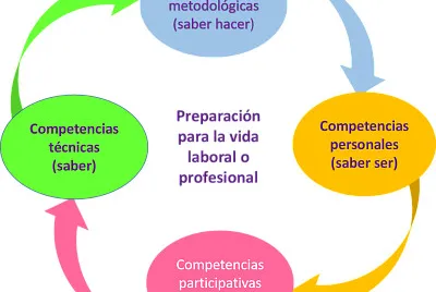 Competencias