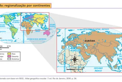 Continentes