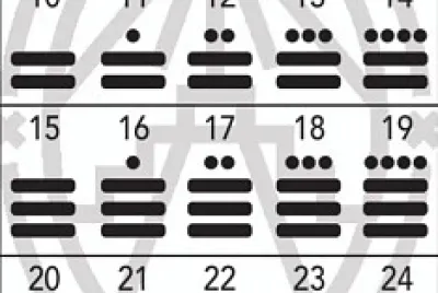 NÃºmeros mayas MatemÃ¡tica