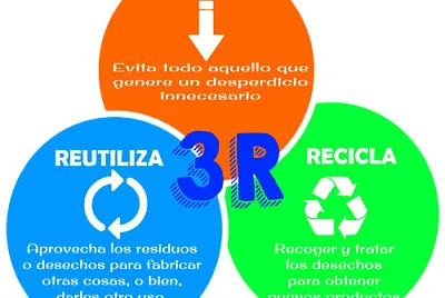 Reducir, reciclar y reutilizar jigsaw puzzle