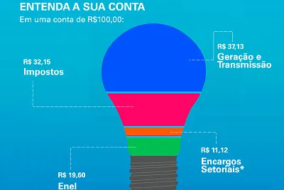 GeraÃ§Ã£o de energia