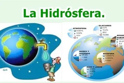 hidrosfera