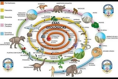 Eras geologicas jigsaw puzzle