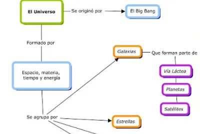 Mapa Universo