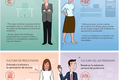 Cultura Organizacional