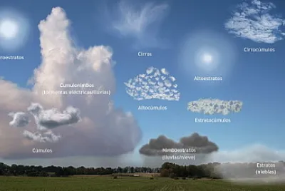 Tipos de Nubes