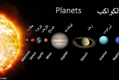 Ø±ÙƒØ¨ Ø§Ù„Ø¨Ø§Ø²Ù„ ÙˆØªØ¹Ø±Ù Ø¹Ù„Ù‰ ØªØ±ØªÙŠØ¨ Ø§Ù„ÙƒÙˆØ§ÙƒØ¨