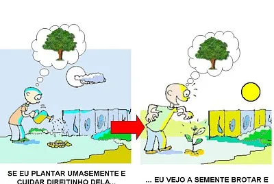 Cuidando do planeta