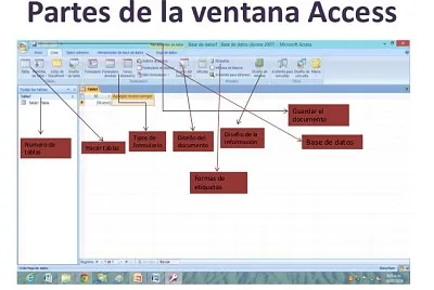 Acces