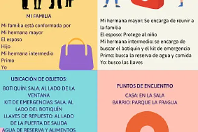 PLAN DE EMERGENCIAS