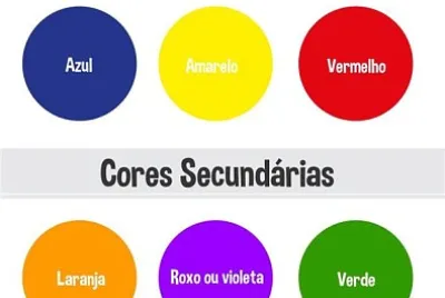 Cores primÃ¡rias e secundÃ¡rias