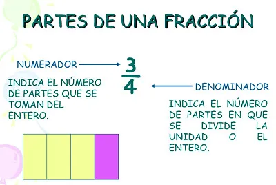 fracciones