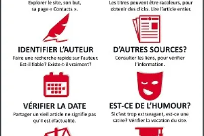 Recomposez les pistes pour les fake news jigsaw puzzle