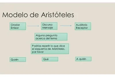 modelo de aristÃ³teles