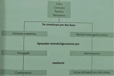 resumen de PP