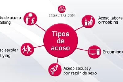 acoso