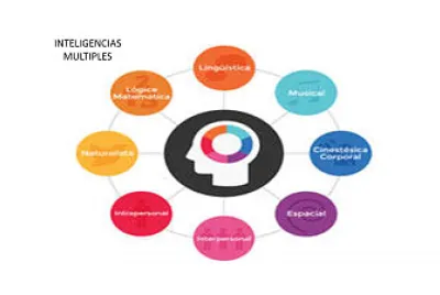INTELIGENCIAS MULTIPLES