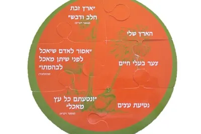 ×ž×¤×ª×— ×œ×¡×‘×™×‘×ª×™