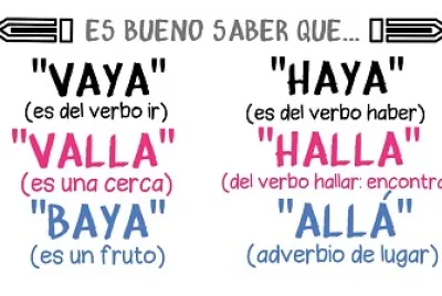 Â¿CÃ³mo escribes?