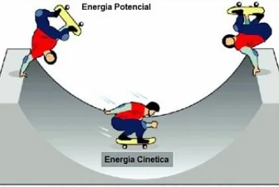 energÃ­a