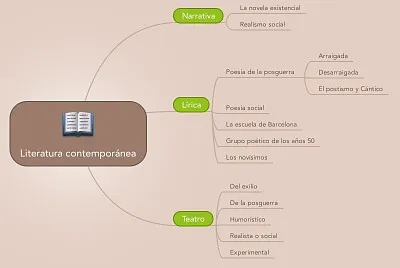 literatura contemporania