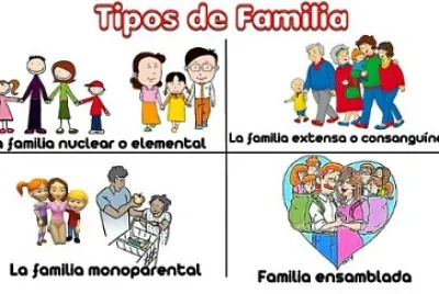 Familia tipos