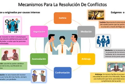 mecanismos de resoluciÃ³n