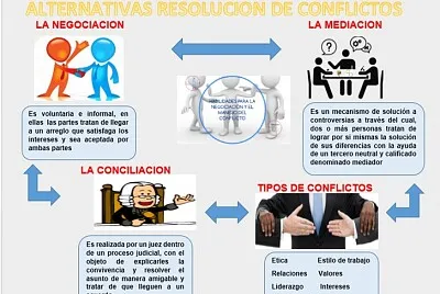 soluciÃ³n conflictos