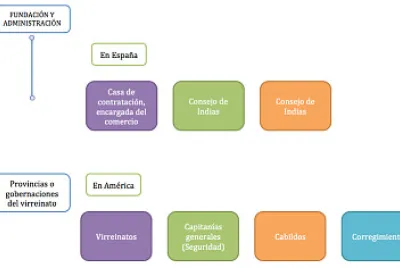 AdministraciÃ³n de ciudades jigsaw puzzle