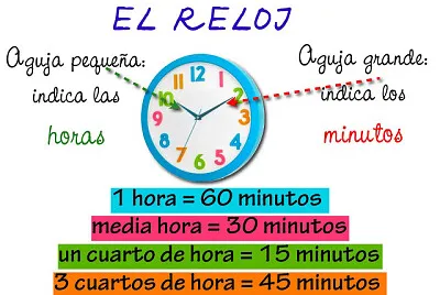 פאזל של reloj