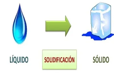 SolificaciÃ³n
