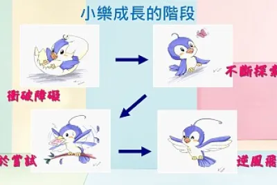 פאזל של å°æ¨‚çš„æˆé•·