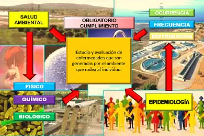 EpidemiologÃ­a ambiental
