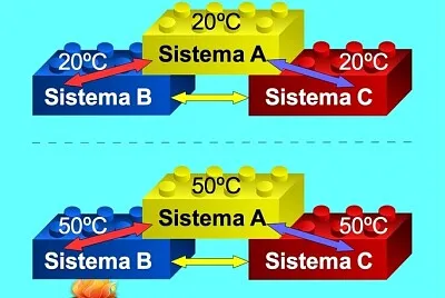 TermodinÃ¡mica