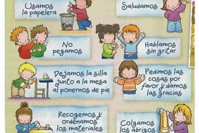 Normas de comportamiento