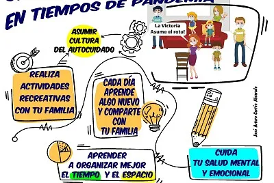 aprendizajes en pandemia jigsaw puzzle