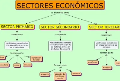 sector econÃ³mico