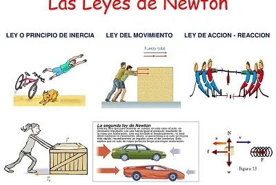 LEYES DE NEWTON