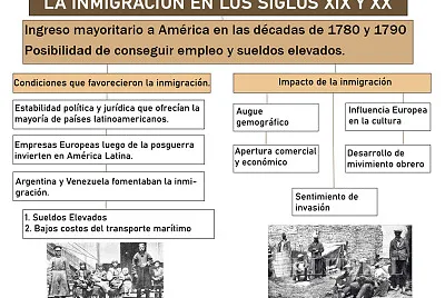 InmigraciÃ³n de los siglos XIX y XX