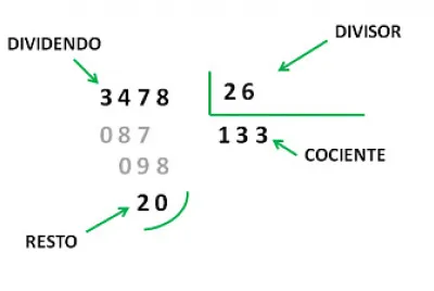 divisiÃ³n