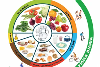 plato saludable