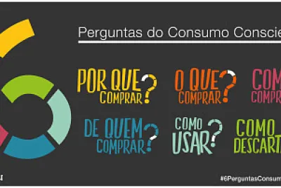 Consumo consciente