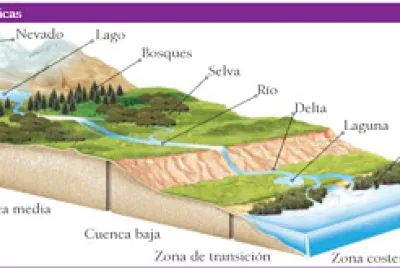 Cuenca HidrogrÃ¡fica y sus elementos
