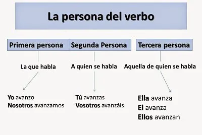 verbo