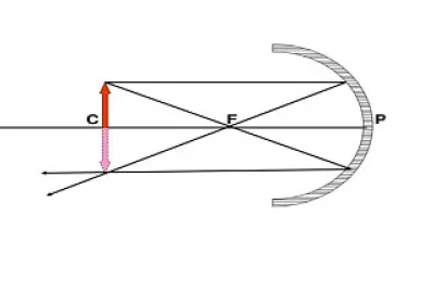 cc