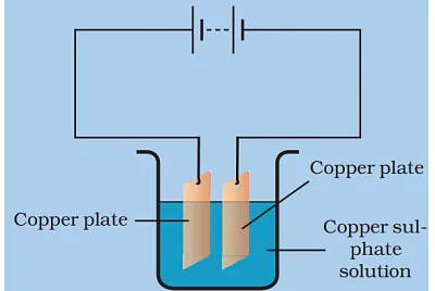 electroplating