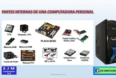 Piezas de la computadora