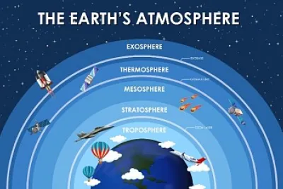 atmosfera