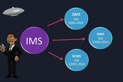IMS
